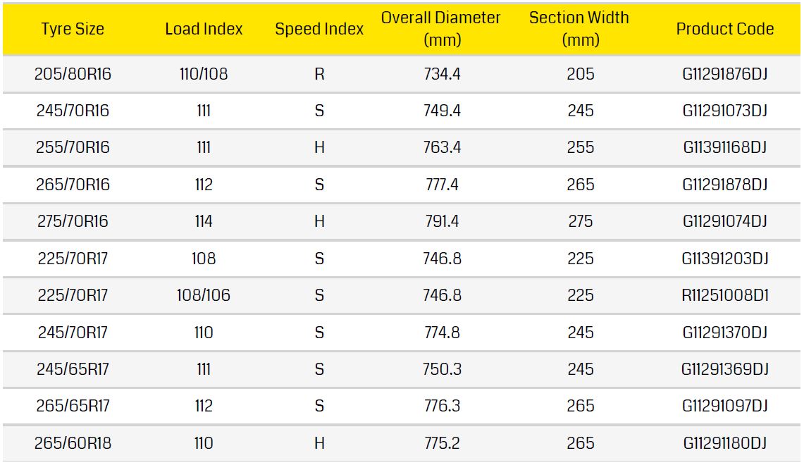 Dunlop Grandtrek AT 20