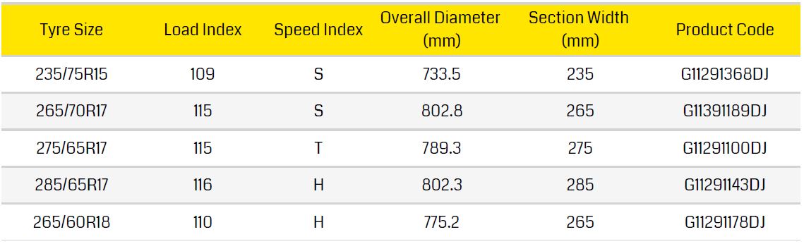 Dunlop Grandtrek AT 22