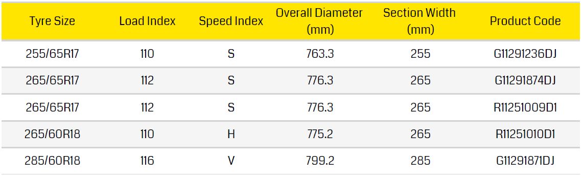 Dunlop Grandtrek AT 25