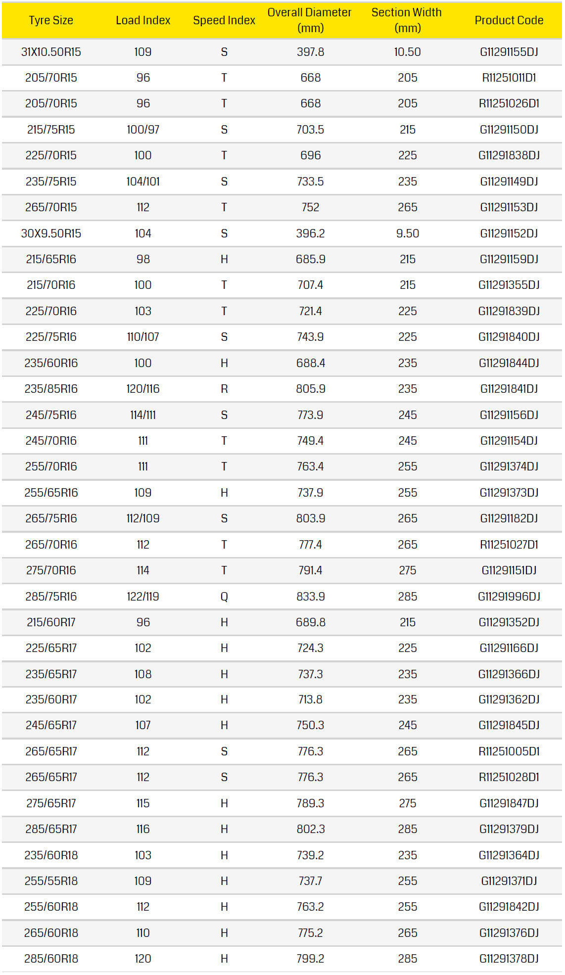 Dunlop Grandtrek AT 3