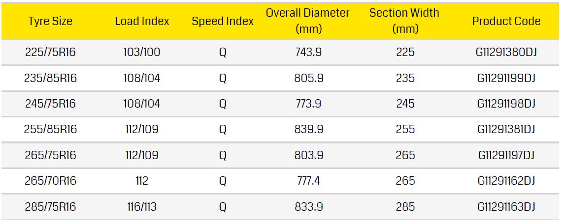 Dunlop Grandtrek MT 2