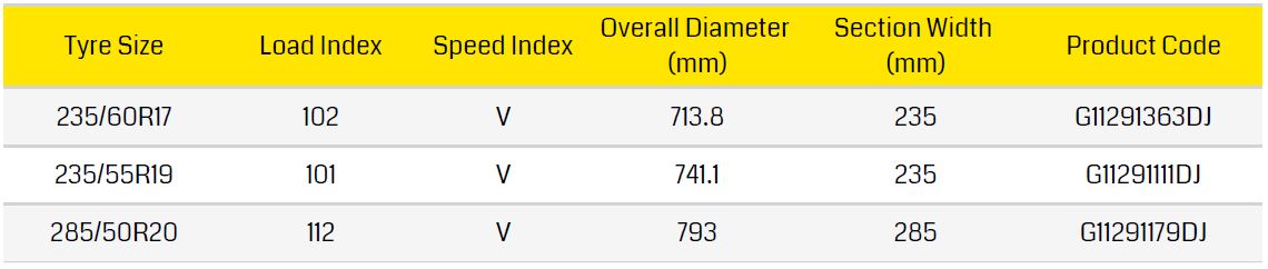 Dunlop Grandtrek PT 2