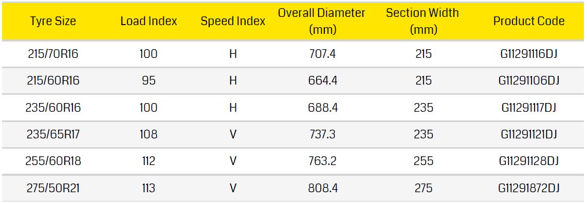 Dunlop Grandtrek PT 3
