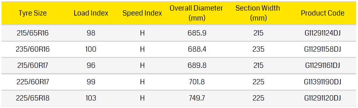 Dunlop Grandtrek ST 20