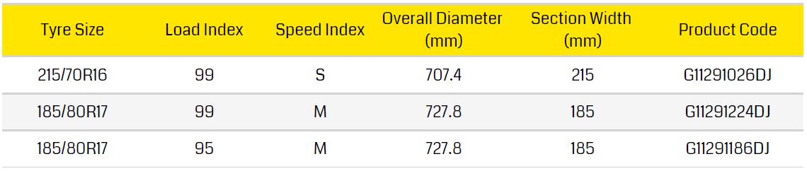 Dunlop Grandtrek TG 32
