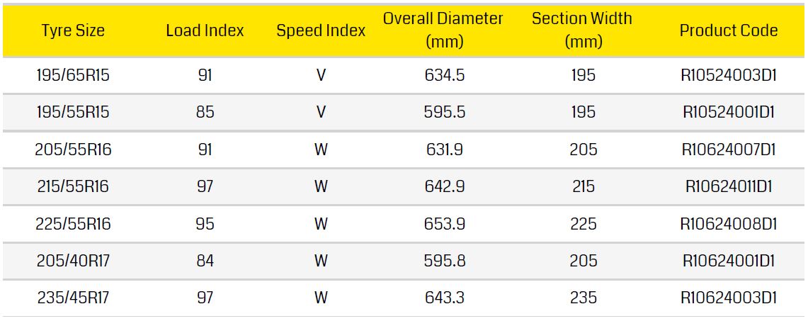 Dunlop SP Sport 6060
