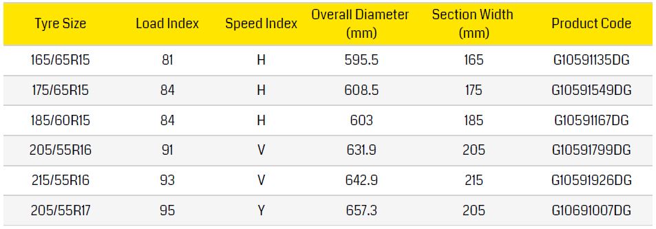 Dunlop SP Sport BluResponse