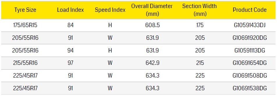 Dunlop SP Sport FastResponse