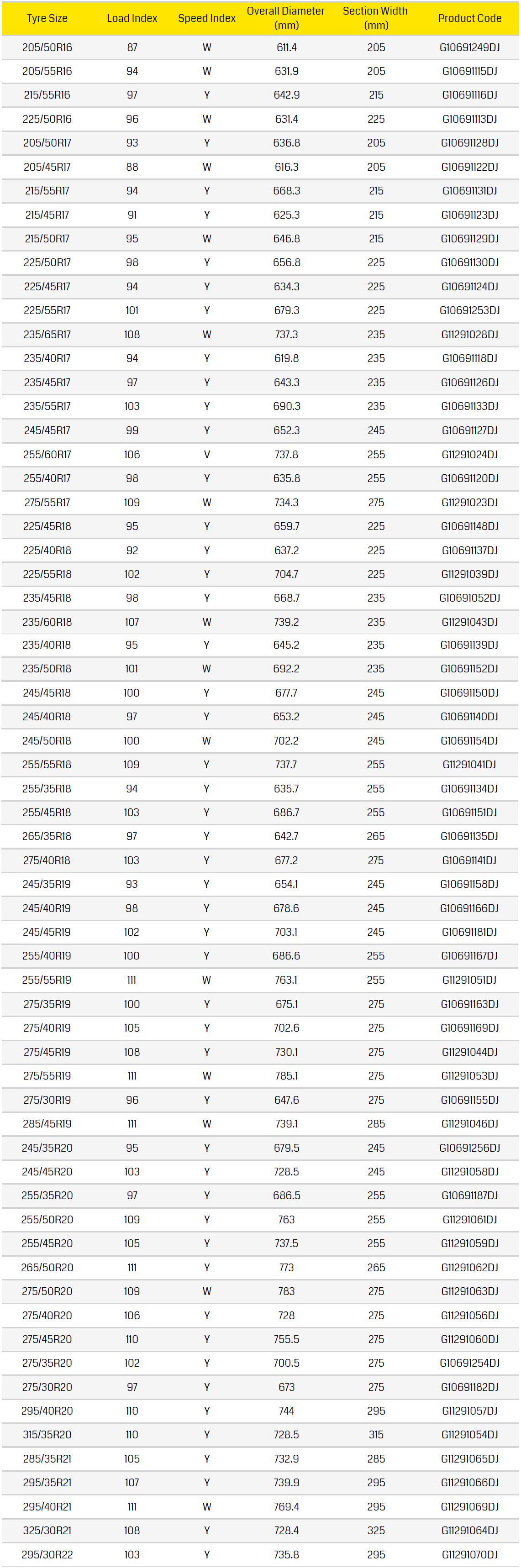 Dunlop SP Sport Maxx 050 Plus