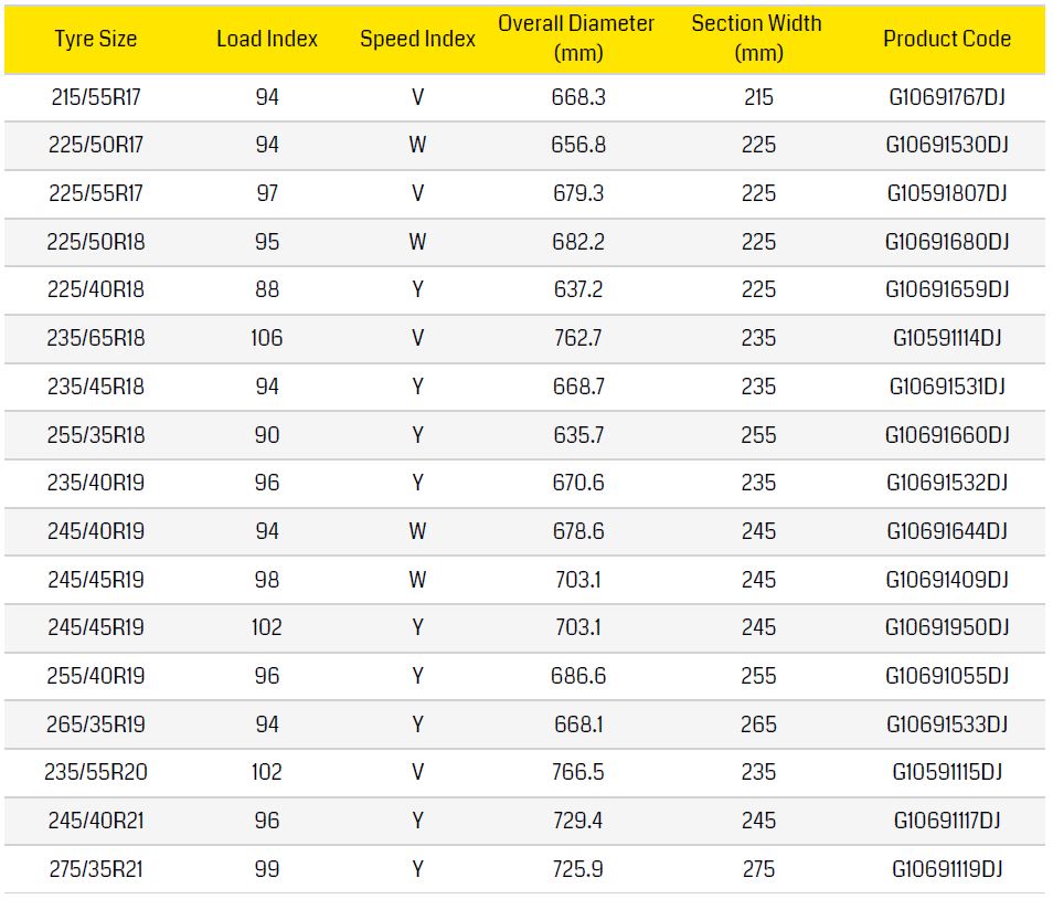 Dunlop SP Sport Maxx 050