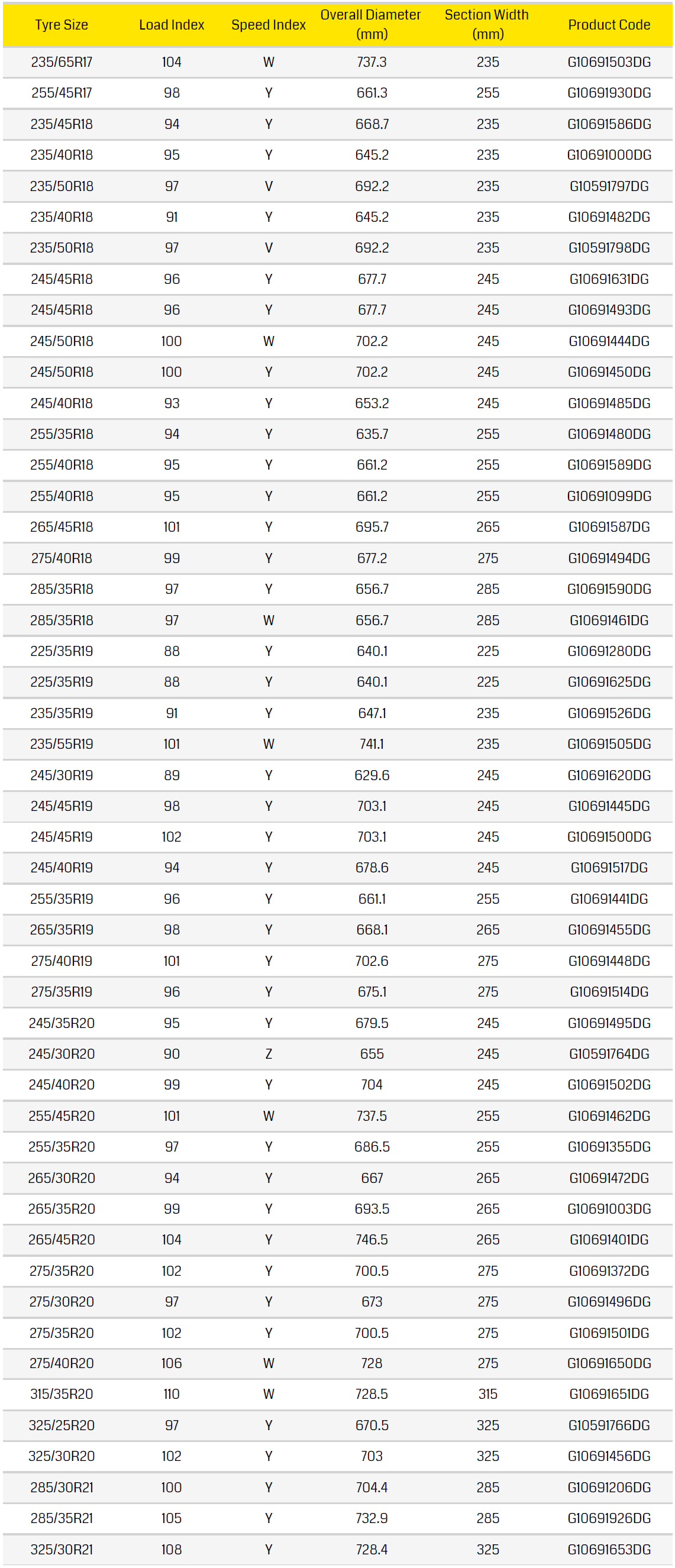 Dunlop SP Sport Maxx GT