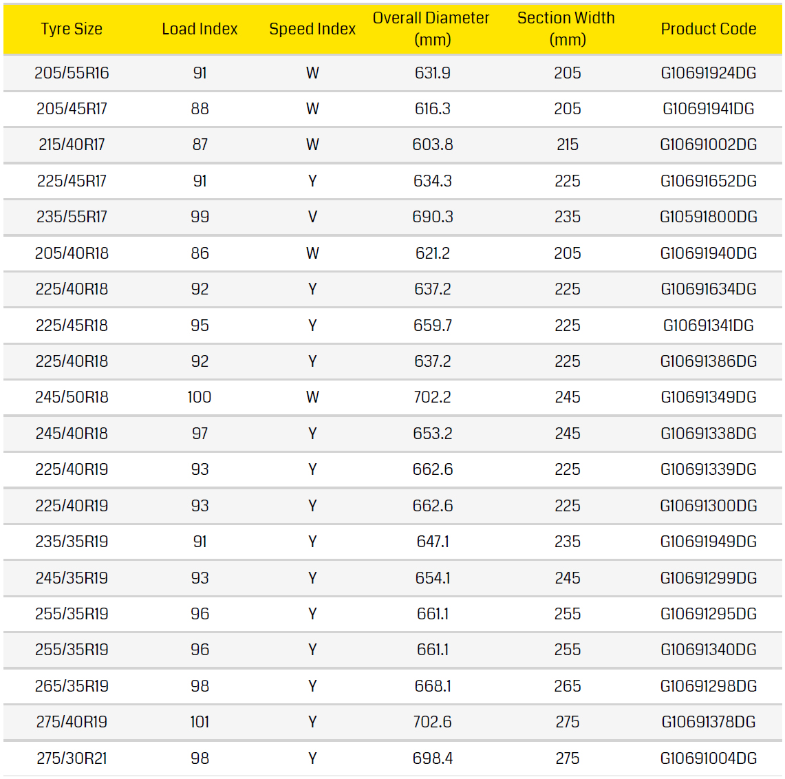 Dunlop SP Sport Maxx RT