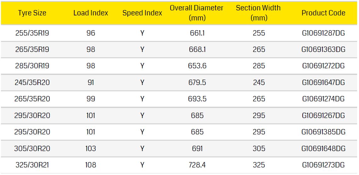 Dunlop SP Sport Maxx Race