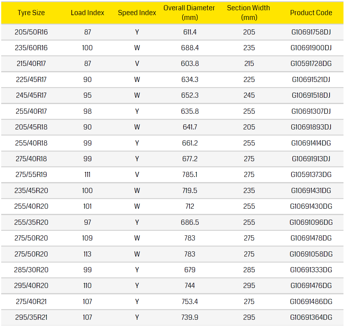 Dunlop SP Sport Maxx