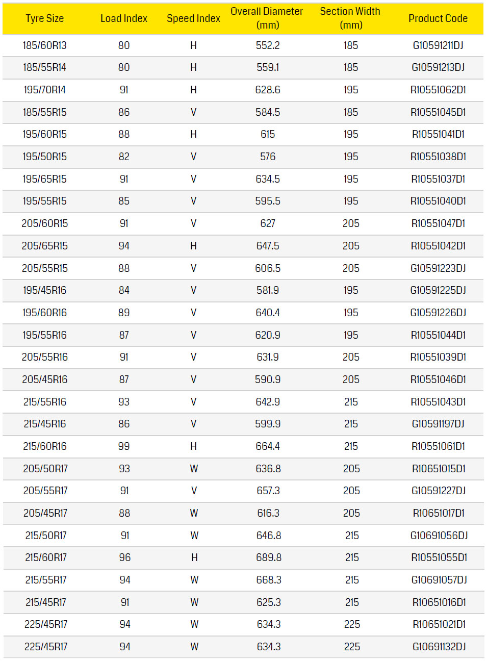 Dunlop SP Sport FM 800